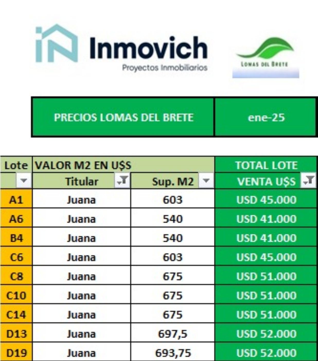 LOPEZ JORDAN y Etcheverria 